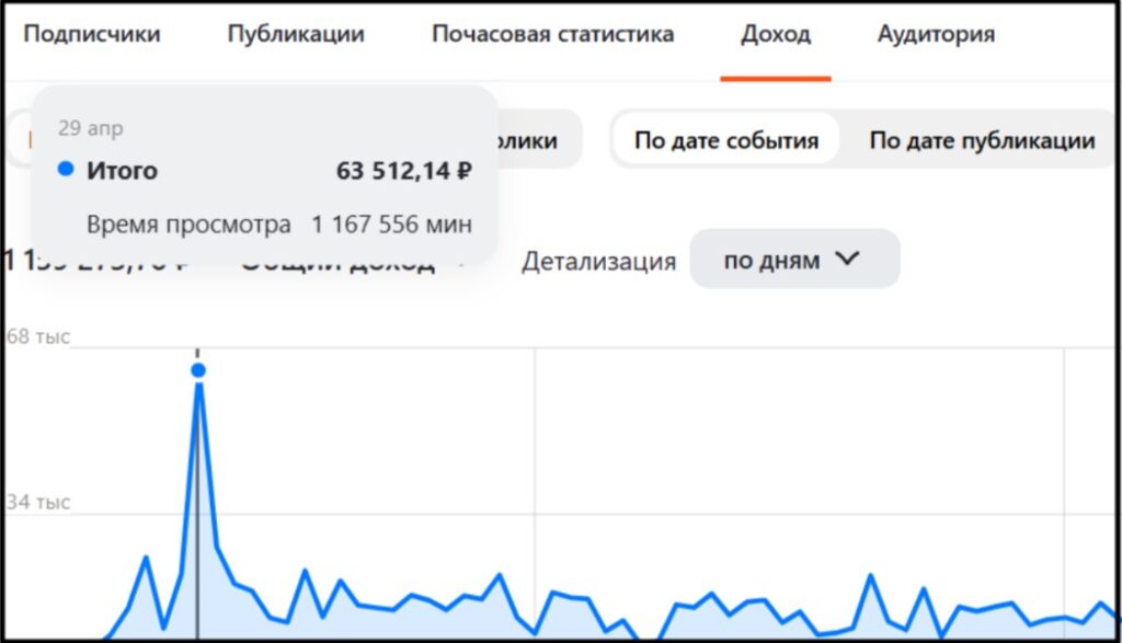 10 способов заработка в дзене в 2026 году: как увеличить доход