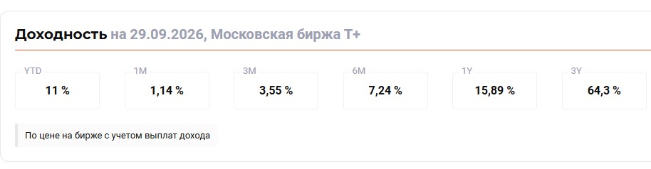 Фонд ликвидности ВИМ (LQDT): доходность, сравнение с вкладами, плюсы и минусы
